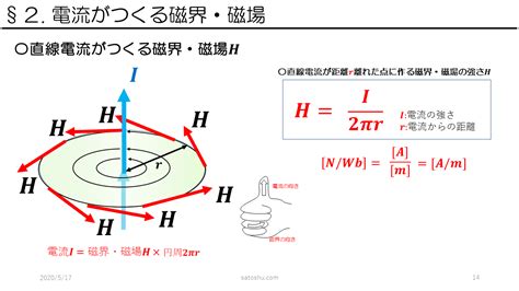 磁場量值公式|磁場と磁束密度の公式まとめ